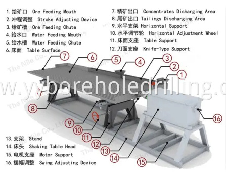 Factory-Direct-Sale-Shaking-Table-for-Gold-Tin-Coltan 5